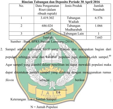 Tabel 1Rincian Tabungan dan Deposito Periode 30 April 2016
