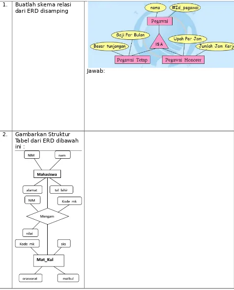 Gambarkan Struktur Tabel dari ERD dibawah 