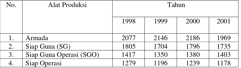TABEL 3.1 Alat Produksi Perum DAMRI Tahun 1998-2001 