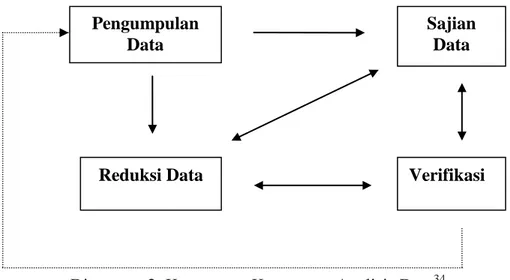 Diagram : 2. Komponen-Komponen Analisis Data 34