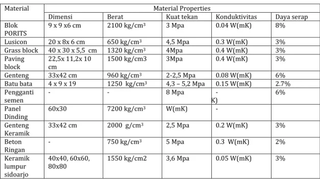Tabel 1. Ragam Material lumpur Sidoarjo 