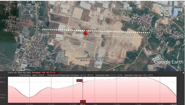 Gambar  3. Kondisi Kemiringan Lahan Wilayah Industri Di Mijen, Semarang 