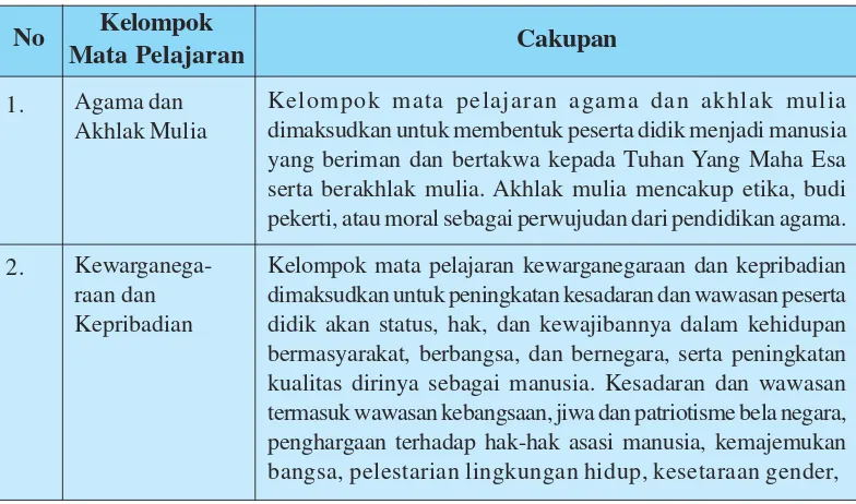 Tabel 1.   Cakupan Kelompok Mata Pelajaran