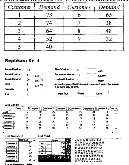 Gambar 4 Form Random Replikasi Ke-4 Untuk Perfonnansi Rata-rata 