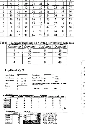 Tabel 13 Jarak Antar Customer Replikasi Ke-7 Untuk Pe onnanSI Ra ta-rata 