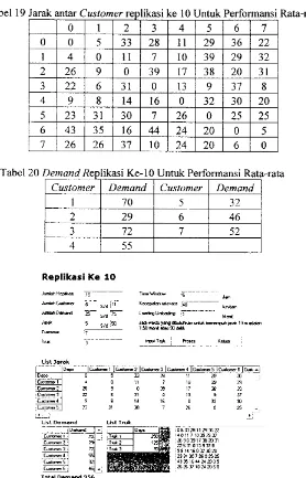 Tabel19 Jarak antar Customer replikasi ke 10 Untuk Pe ormansi Rata-rata 