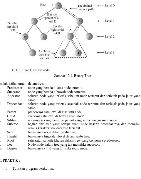 Gambar 12.1. Binary Tree 