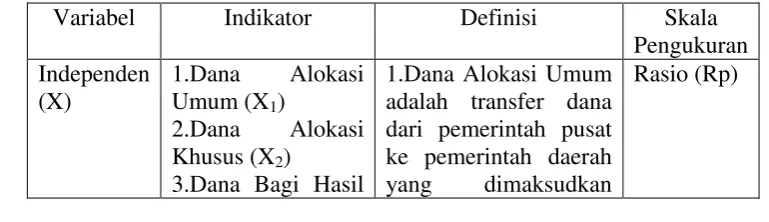 Tabel 3.1 Definisi Operasional Variabel 