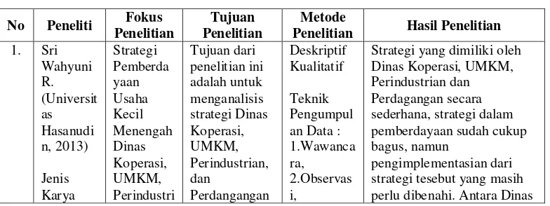 Tabel 1.3 Perbandingan Penelitian 