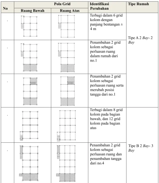 Tabel 1. Tipologi Grid Lamban Pekon Hujung 