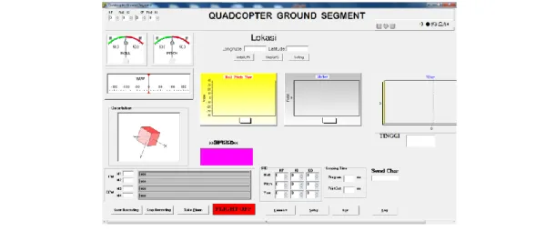 Gambar 6 Tampilan ground segment 