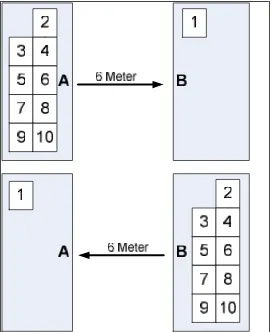 Gambar 2. Layout Eksperimen Aktivitas Fisik