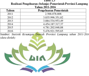 Tabel 1.3 Realisasi Pengeluaran (belanja) Pemerintah Provinsi Lampung 