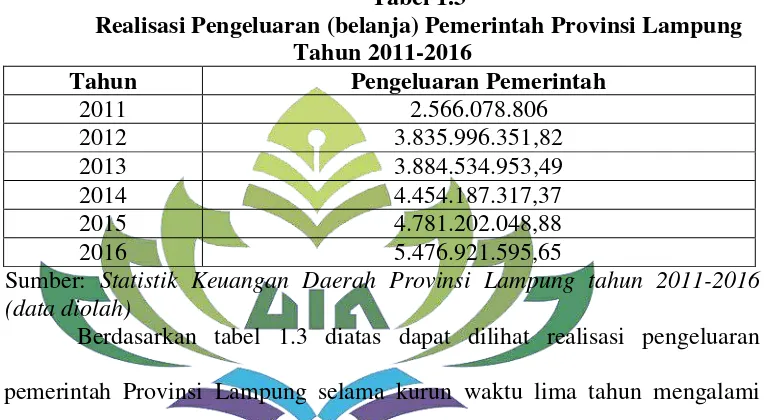 Tabel 1.3 Realisasi Pengeluaran (belanja) Pemerintah Provinsi Lampung 