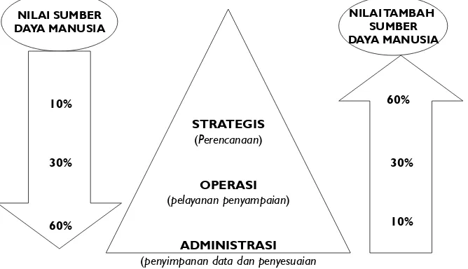 GAMBAR 04. NILAI SDM VS NILAI TAMBAH SDM