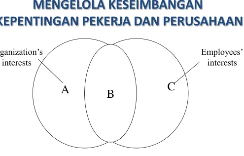 FIGURE 06. INTEGRATION OF INTERESTS 