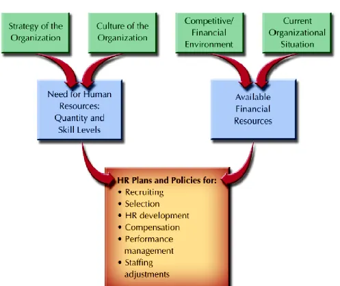 Figure 2–2–352