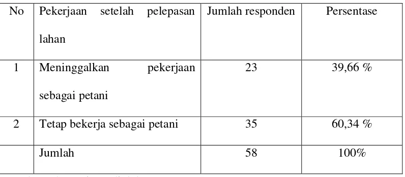 Tabel 10 