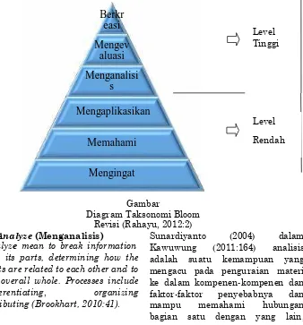 Diagram Taksonomi BloomGambarRevisi (Rahayu, 2012:2)