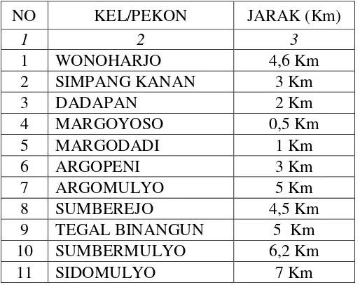 Tabel 2. Luas Wilayah menurut Pekon/Kel. dalam Kecamatan Sumberejo 