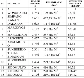 Tabel 5. Kepadatan Penduduk menurut Pekon/Kel Pada Kec. Sumberejo 