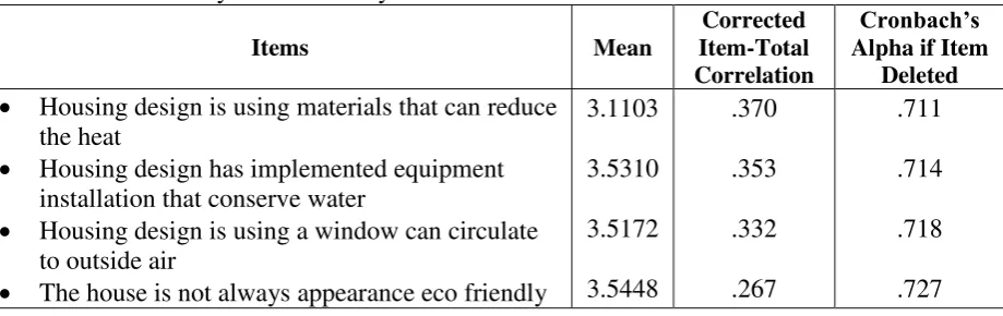 Table 3. The Differences Response based on Demographics of Respondents. 