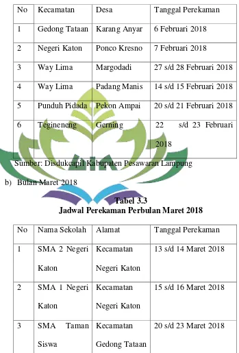 Tabel 3.3 Jadwal Perekaman Perbulan Maret 2018 