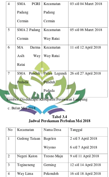 Tabel 3.4 Jadwal Perekaman Perbulan Mei 2018 