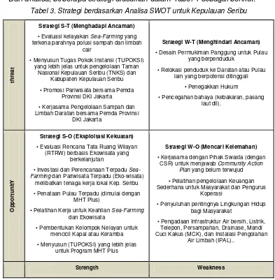 Tabel 3. Strategi berdasarkan Analisa SWOT untuk Kepulauan Seribu 
