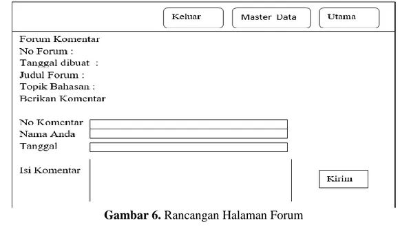 Gambar 6. Rancangan Halaman Forum 