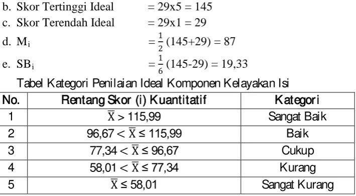 Tabel Kategori 