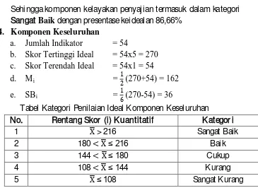 Tabel Kategori Penilaian Ideal Komponen Keseluruhan 