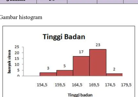 Gambar histogram 