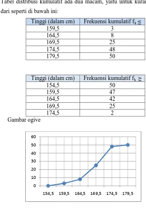 Gambar poligon frekuensi 