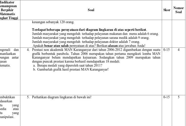 grafik berbentuk parabola. Tahun 2006 merupakan tahun pertama mengikuti lomba MAN Karanganyar belum mendapatkan kejuaraan