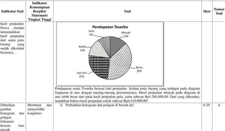 gambar histogram poligon 