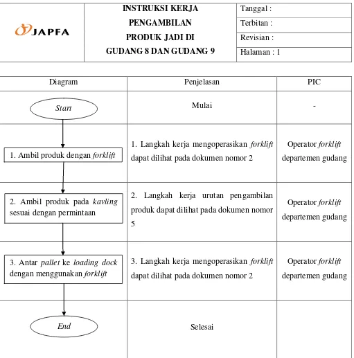 Tabel 4.5 Halaman kedua instruksi kerja 