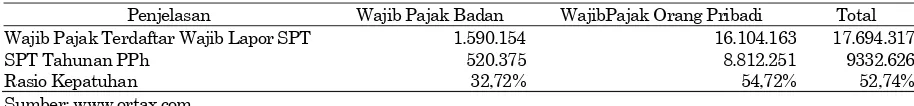 Tabel 1. Perkembangan APBN 2007-2013  