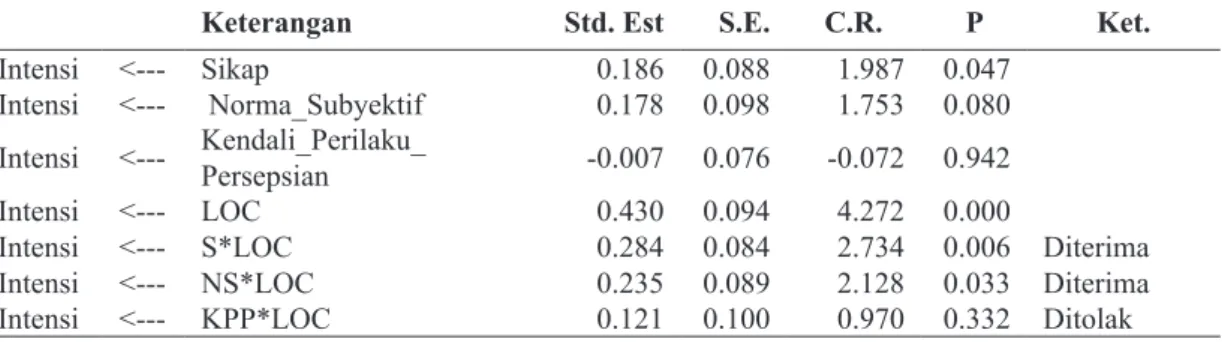 tabel statistik deskriptif yang menunjukkan  angka kisaran teoritis dan sesungguhnya,  rata-rata dari kisaran teoritis dan sesungguhnya, serta  standar deviasi