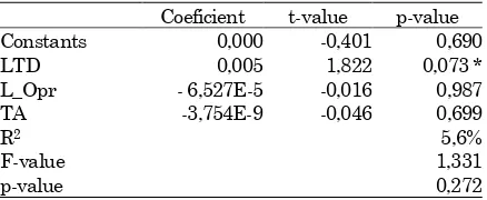 Table 3. Result of Multiple Regression 