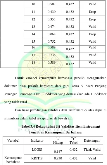 Tabel 3.4 Rekapitulasi Uji Validitas Item Instrument 