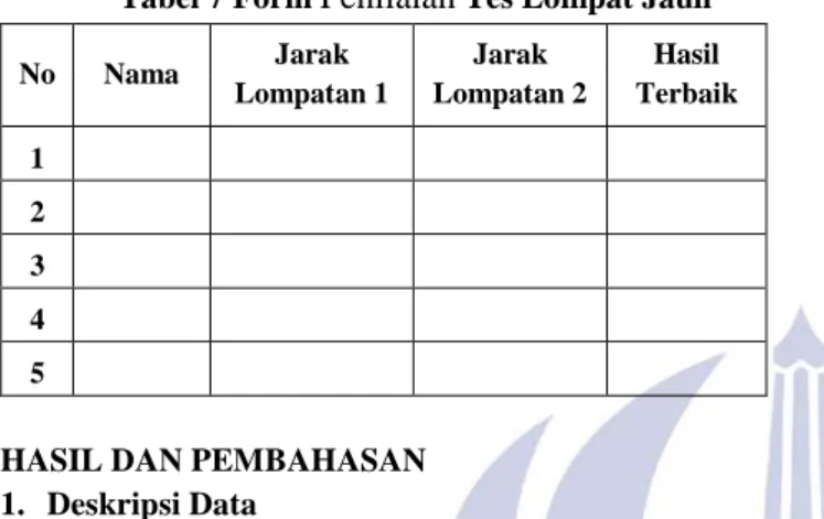 Tabel 7 Form  Penilaian  Tes Lompat Jauh  No  Nama  Jarak  Lompatan 1  Jarak  Lompatan 2  Hasil  Terbaik  1              2              3              4              5             