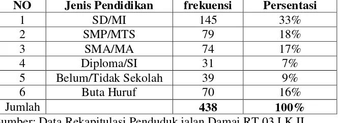 Tabel 3.5 