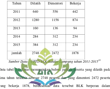 Tabel 1.5 