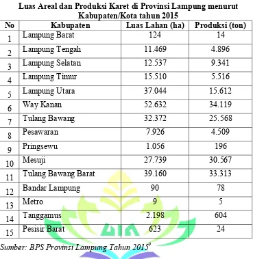 Tabel 1.1 Luas Areal dan Produksi Karet di Provinsi Lampung menurut 