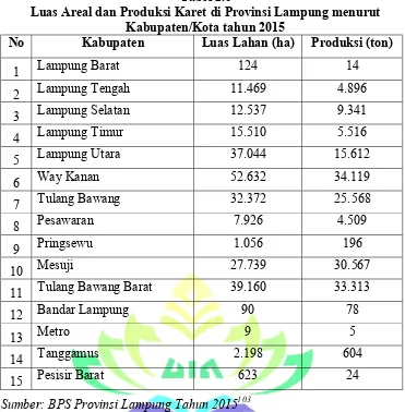 Tabel 2.6 Luas Areal dan Produksi Karet di Provinsi Lampung menurut 