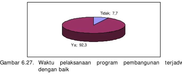 Gambar 6.26. Pembagian 