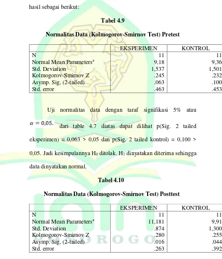 Tabel 4.9 Normalitas Data (Kolmogorov-Smirnov Test) Pretest 