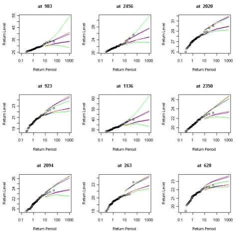 Figure 3: The width of 25-year return levels credible interval at each grid, calculated from cell-wise GEV parameter estimates (left), .25 and .75 quantile posterior parameters (middle), HPDof posterior parameters (right).