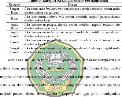 Tabel 4. Kemungkinan Sektor Dominan/Potensi Daerah